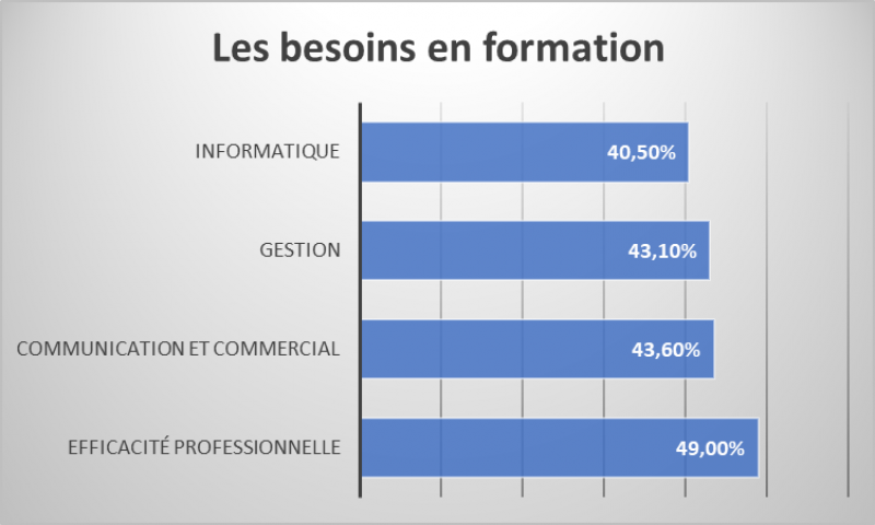La formation dans les TPE en Normandie